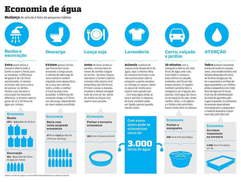 economia-agua